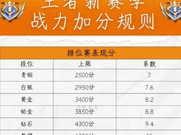 王者荣耀战力排行榜在哪里看