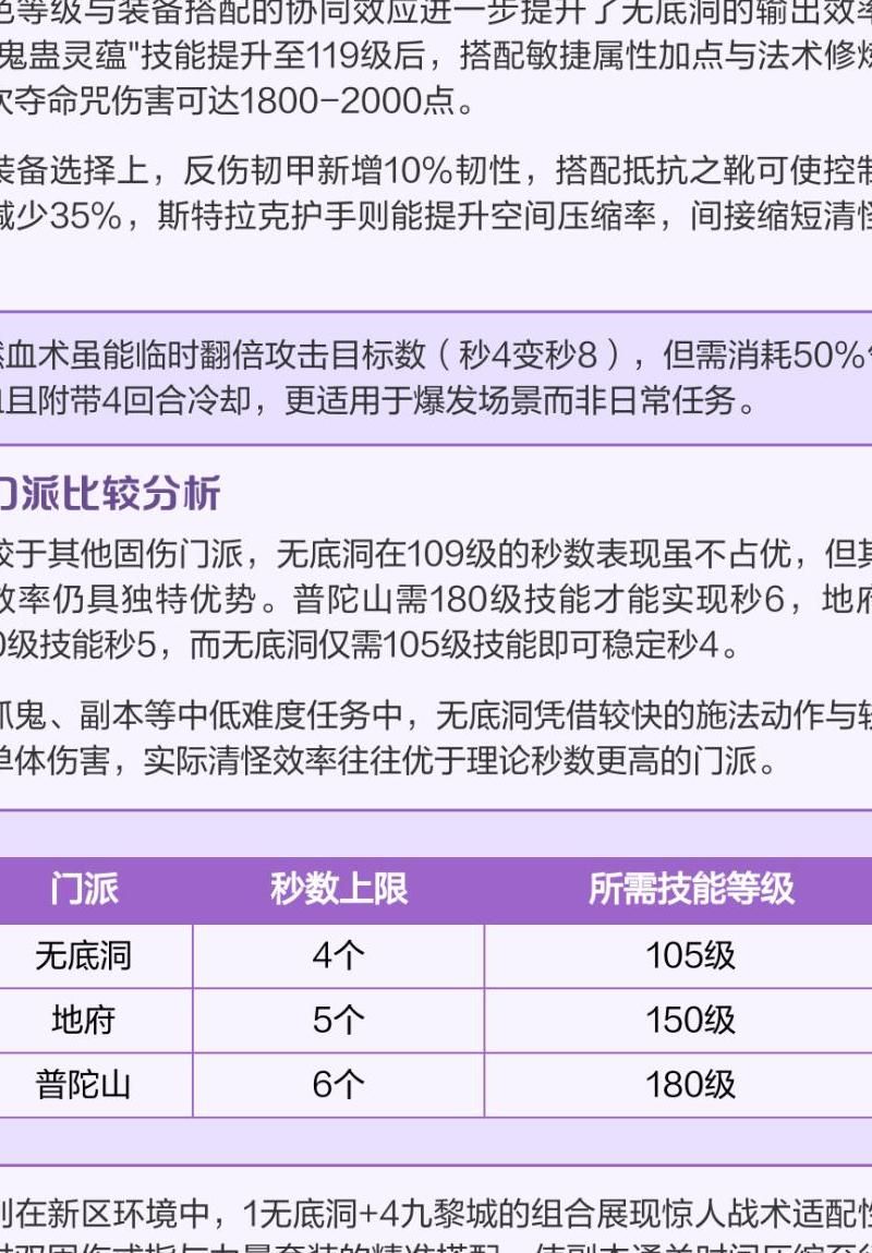 梦幻西游无底洞秒几