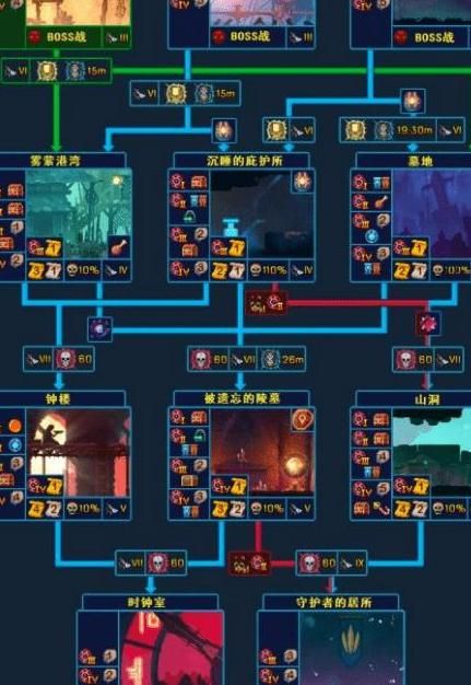 重生细胞里面怎么回血的