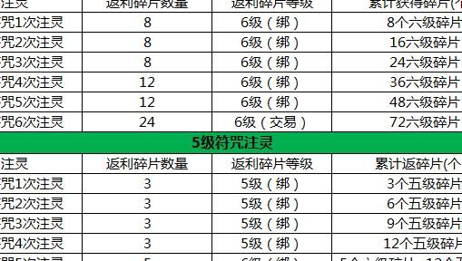 qq三国符咒注灵是随机的吗
